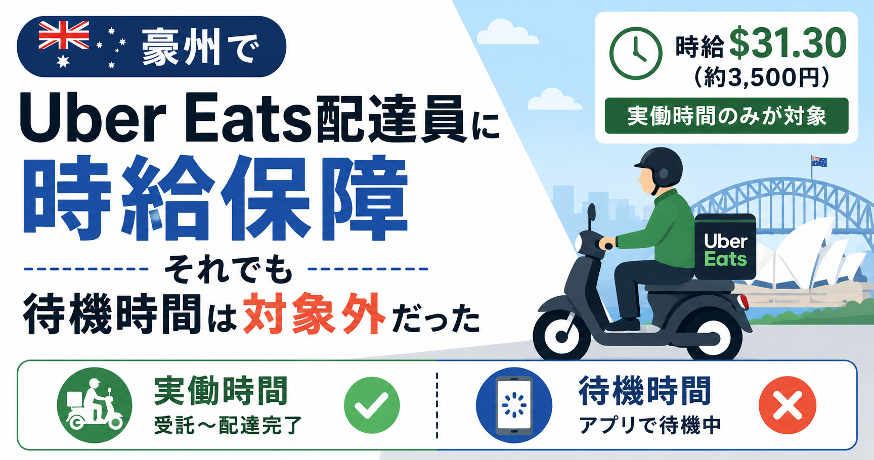 豪州でUber Eats配達員に時給保障、それでも待機時間は対象外だった