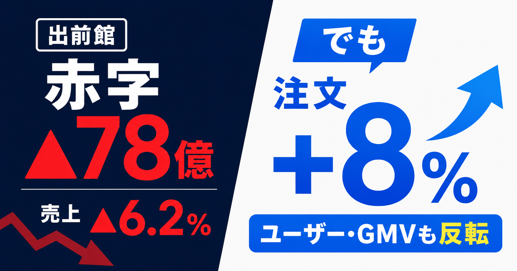 出前館3Qの「売上減・赤字倍増」の中身 ― 見出しで決めつける前に